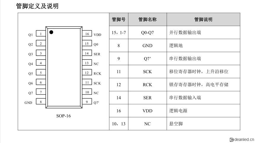 74HC595A(图1) 74HC595A(图1)