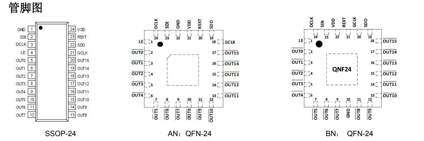 FM6363C(图1) FM6363C(图1)