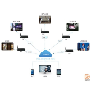 如何提高全彩LED显示屏品质？