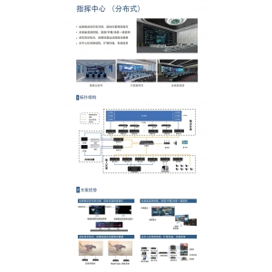 指挥中心解决方案参考V2