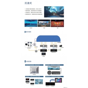 沉浸式氛围屏解决方案参考V1