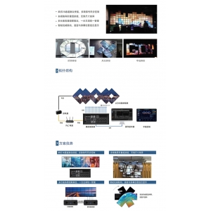 创意屏解决方案参考V2