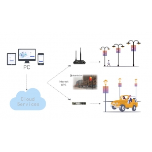云端集群控制解决方案参考V1