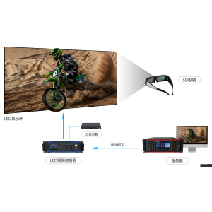 主动式3D显示方案-V2