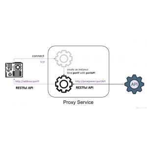 协议POST使用服务器原理（Y )