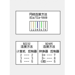 控制卡RS232或RS485串口通讯不上是哪些原因？
