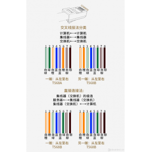 LED控制器网口通讯失败，如何解决？