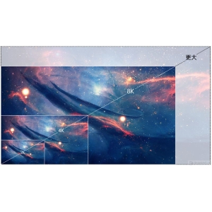 4K屏和超高清屏是哪个更高清