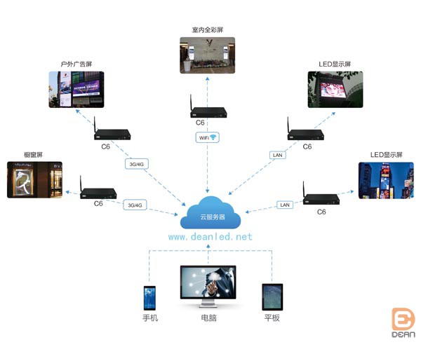 鼎恩光彩LED显示屏 鼎恩光彩LED显示屏
