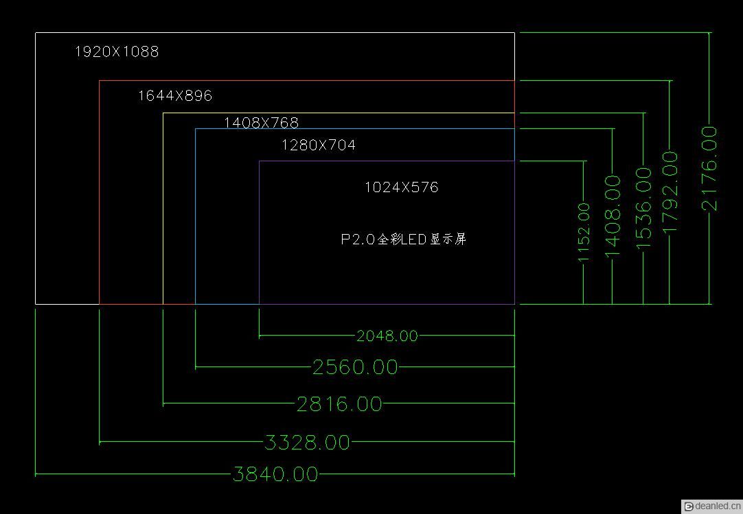 关于会议室或培训室初次选择LED大屏幕遇到的分辨率问题的解答(图1) 关于会议室或培训室初次选择LED大屏幕遇到的分辨率问题的解答(图1)
