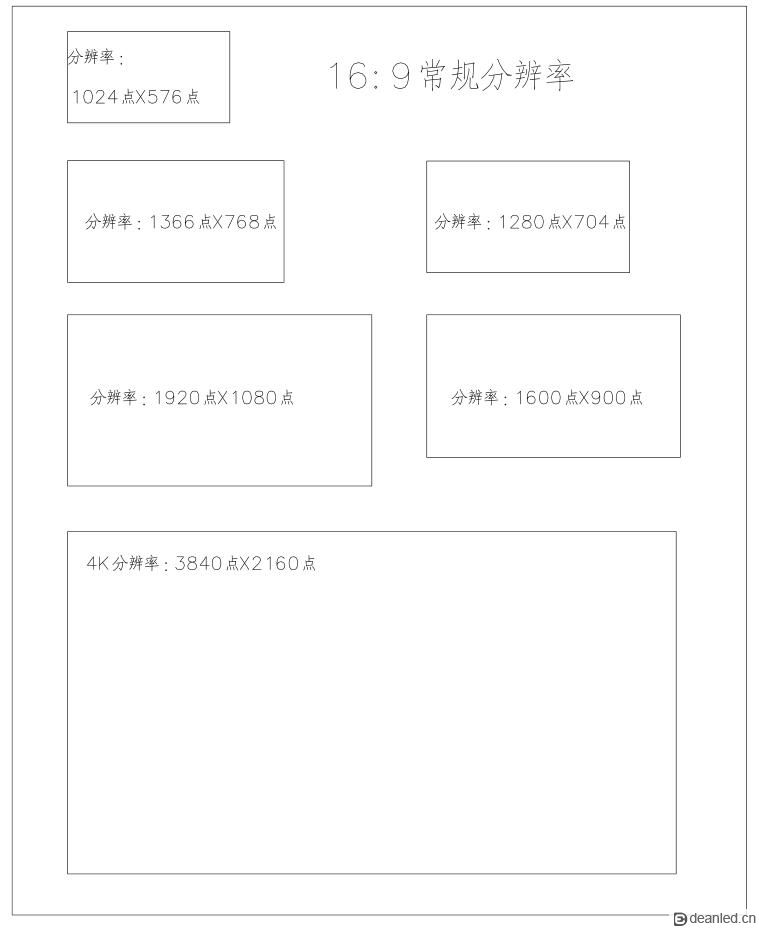 关于会议室或培训室初次选择LED大屏幕遇到的分辨率问题的解答(图2) 关于会议室或培训室初次选择LED大屏幕遇到的分辨率问题的解答(图2)